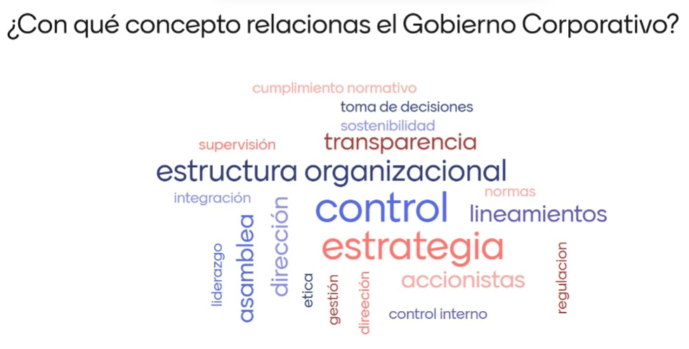 4. Resultado con que concepto relacionas el Gobierno Corporativo